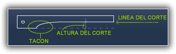 Curva di consumo